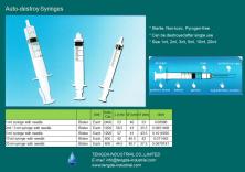 Auto-destroy syringes