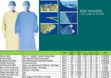 Cap, Mask, Isolation Gowns, Shoe cover